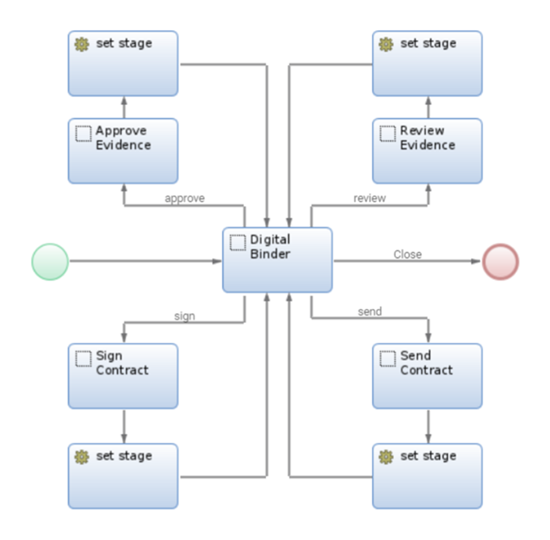 12DBDocumentationprocess.png
