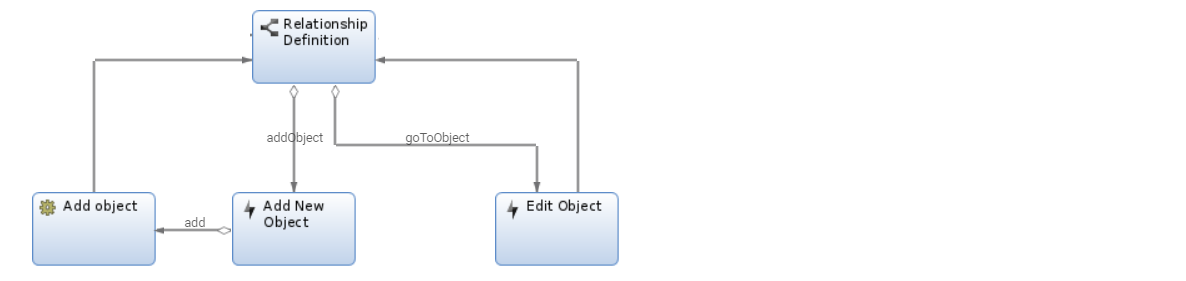 RDActionsGoToObjectSchema.png