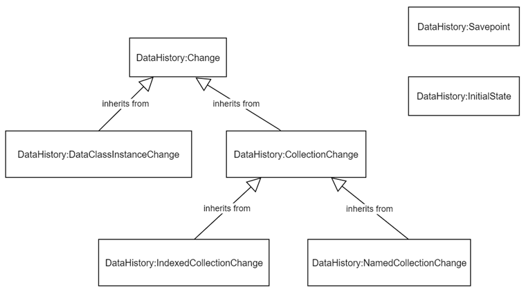 DataHistorySchema.png