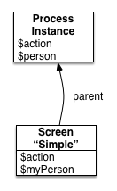 scopes_relation.png
