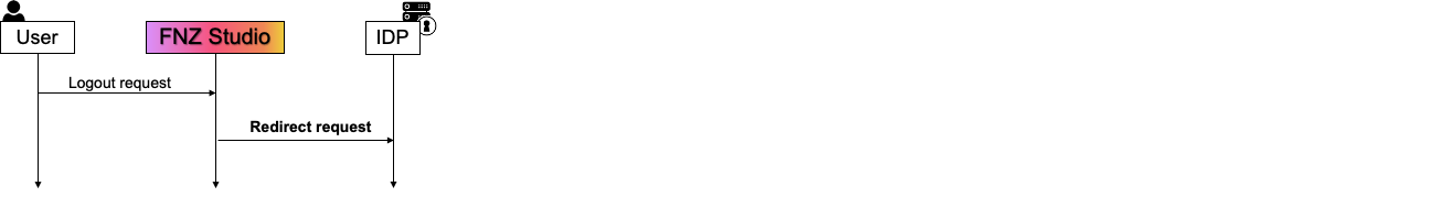 10ITSRedirectRequest.png