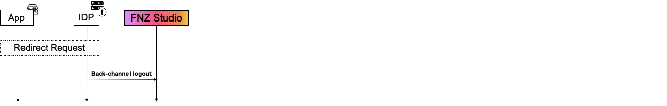 11ITSBackChannel.png
