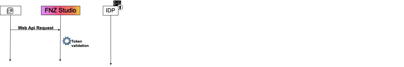 12ITSWebAPI.png