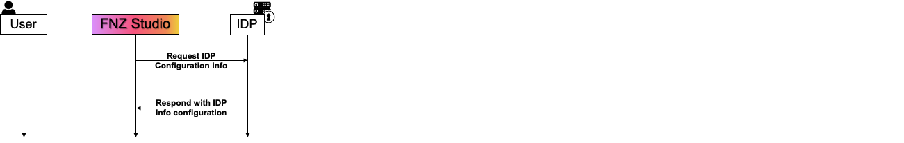 15ITSOpenIDConfig.png