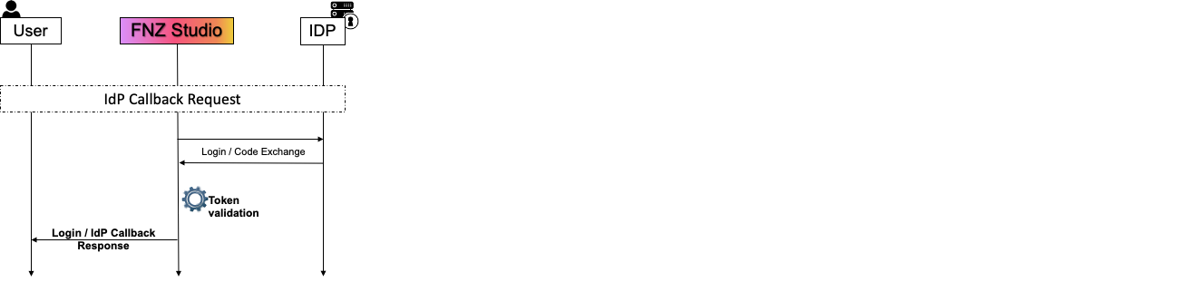 ITCStudio9.png