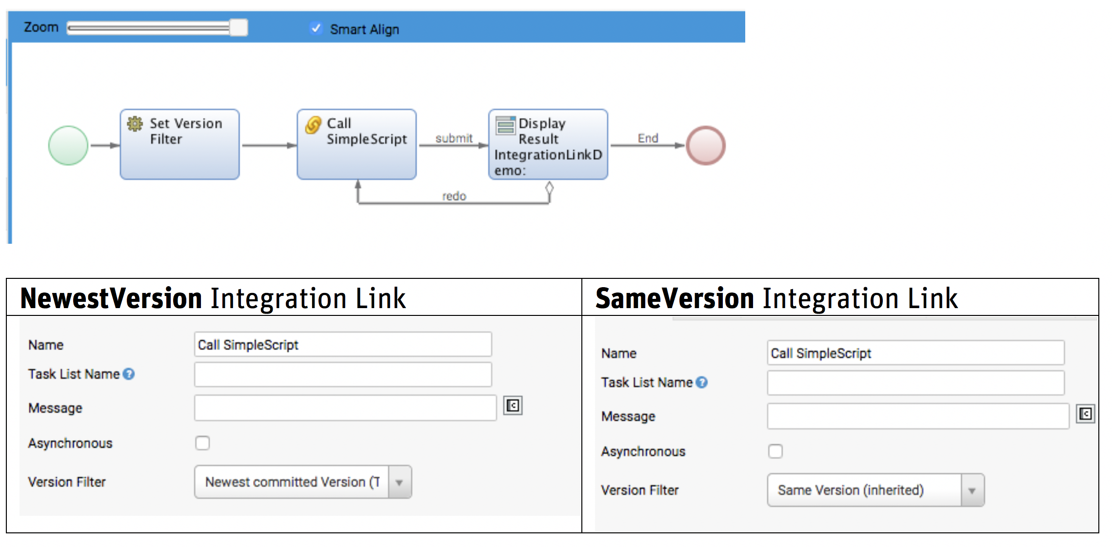 Screenshot showing the Process in the Process Editor, and a comparison of the NewestVersion and SameVersion Integration Link settings.