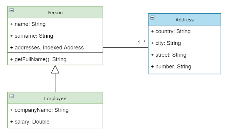 DataClassDiagram.png