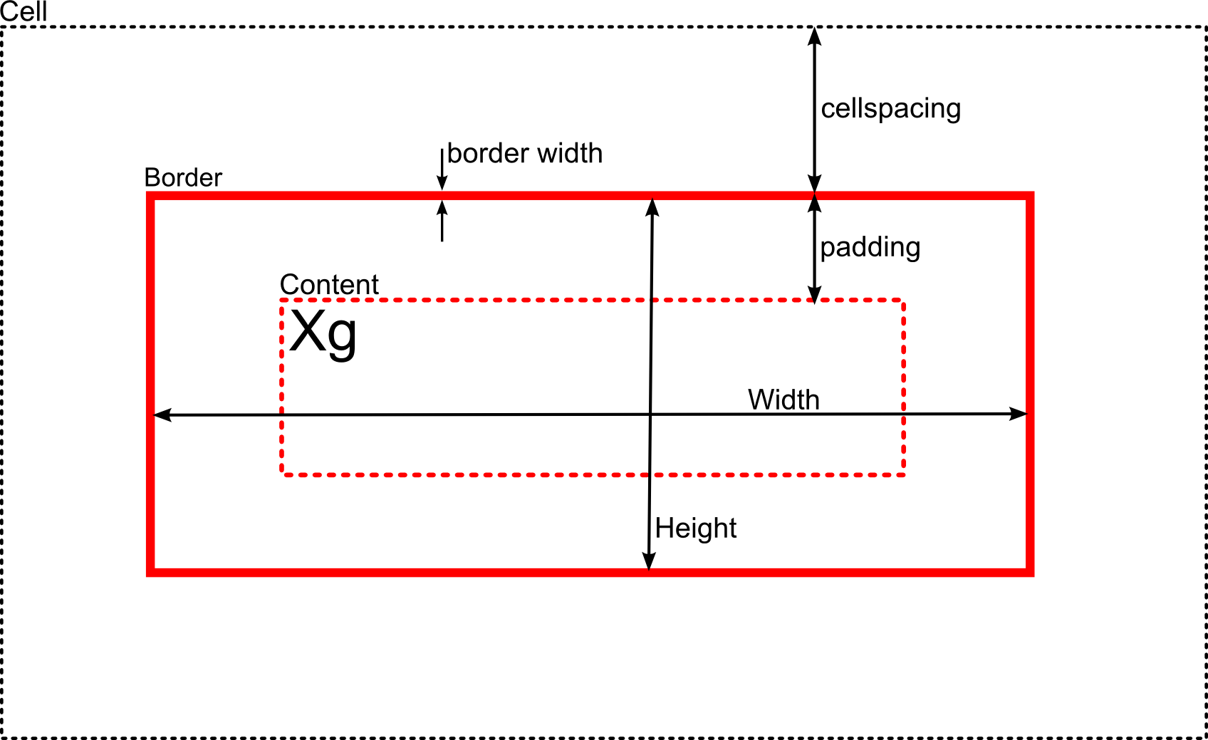 1267582692939_Cell-Description.png