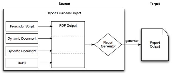 Report Business Object