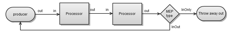 route_message_flow.png