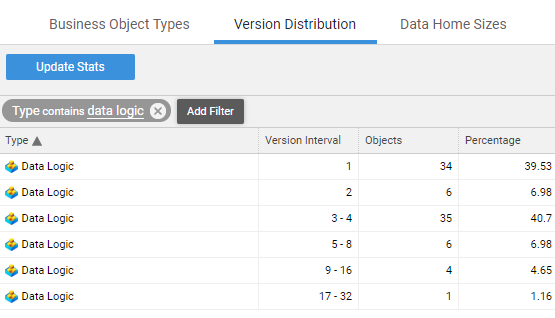 Example of the Version Distribution for Data Logic Business Objects