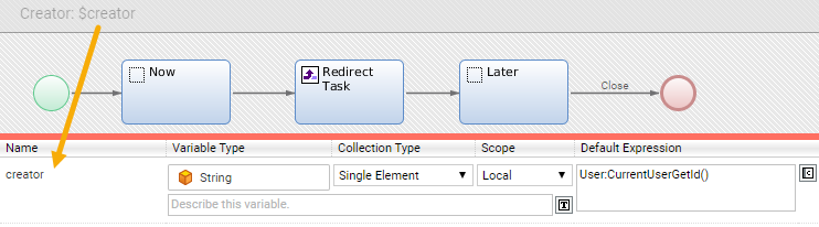 An image showing the $creator variable definition and its usage in a Swimlane