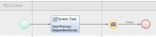 A very simple Process with four elements; start event, screen task, send message and end event 