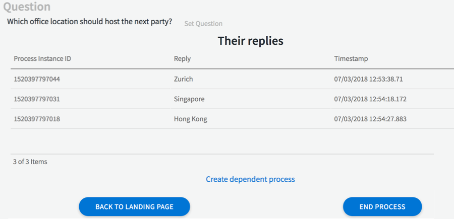 Looks like a three-way tie right now between Appway's Zurich, Hong Kong and Singapore offices!