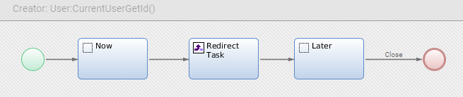 A simple example Process, with two placeholders and redirect task in the middle