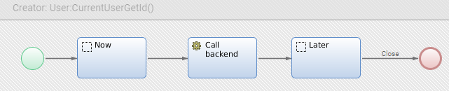 A simple example Process, with two placeholders and a Script task in the middle