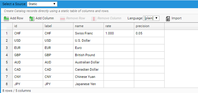 A screenshot of the currency catalog delivered with the Money extension