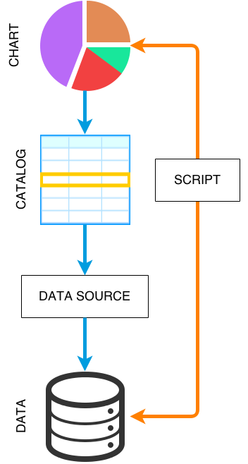 chart_data_sources.png