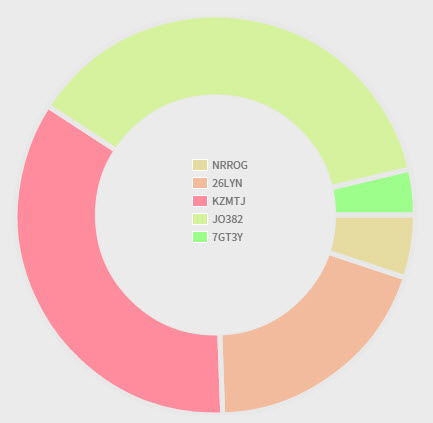 pie_chart_example_2.jpg
