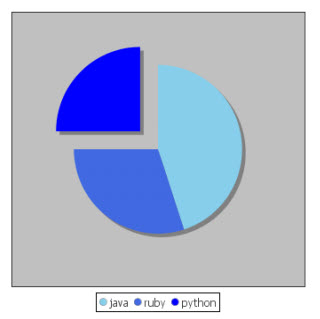 pie_example.jpg