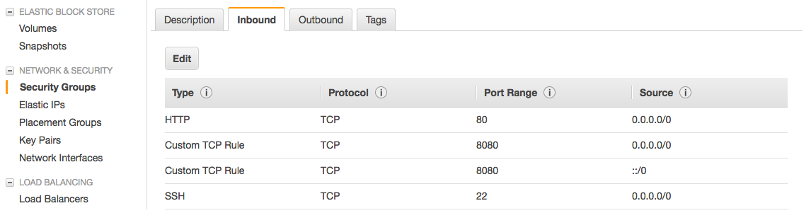 Set the HTTP port range to 80, and Custom TCP Rule range to 8080