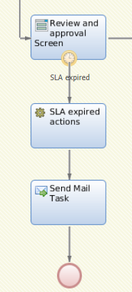 Excerpt of a process showing the steps once SLA expires