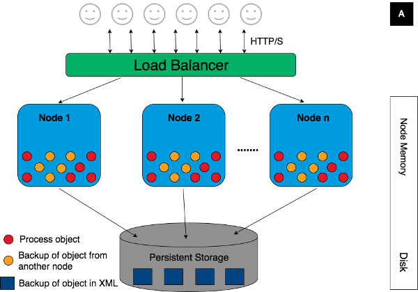 horizontal-scalability.png