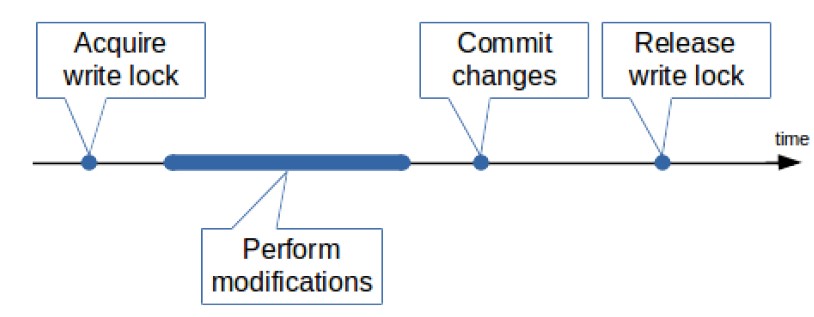 diagram_process_locking.jpg