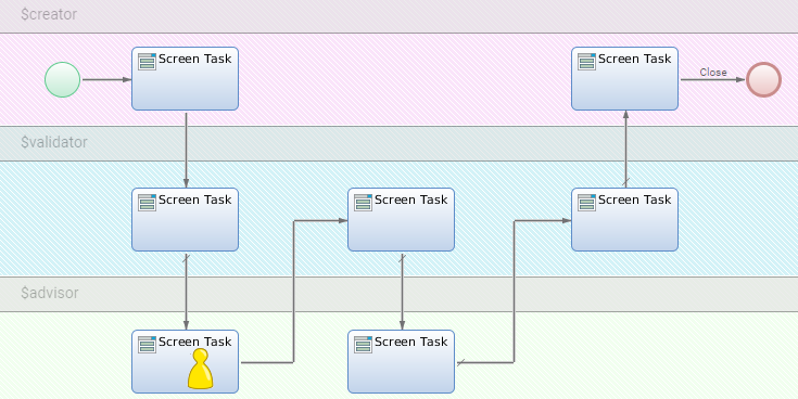 A Process image with a Screen Task where a Token is placed.