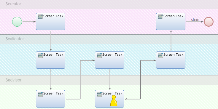 A Process image with a Screen Task where a Token is placed.