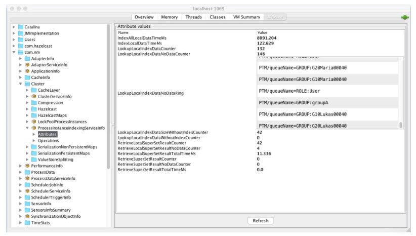 Properties description