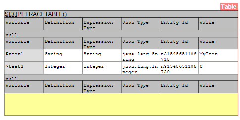 A rendered version of a PDF Output table component with the SCOPETRACETABLE set
