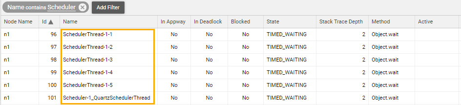 The table shown in the Java Threads section of the Solution Maintenance tab