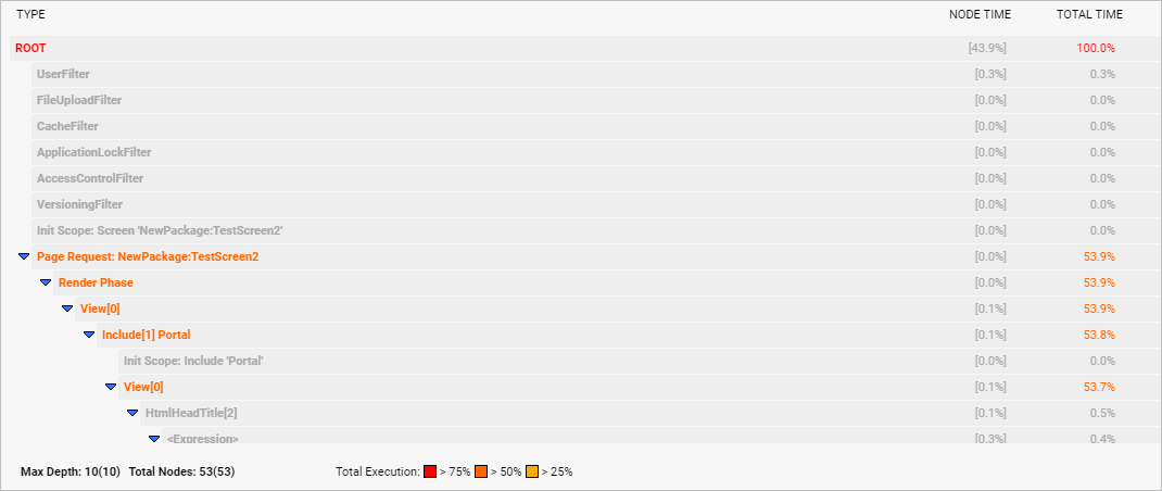 An example of Tree Call Statistics